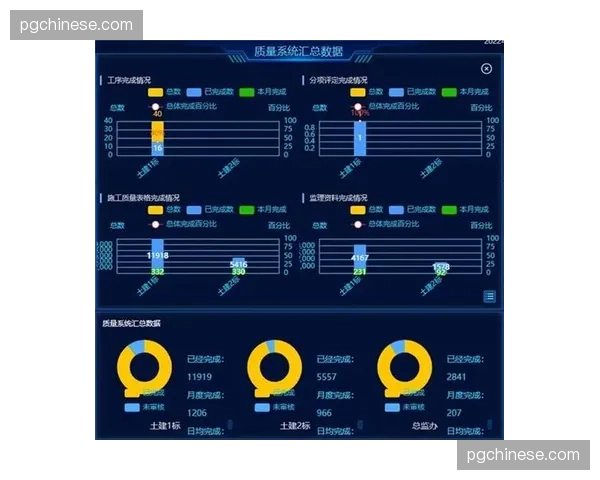 质量评价体系数据化运行 信号输出标准实现硬性对标